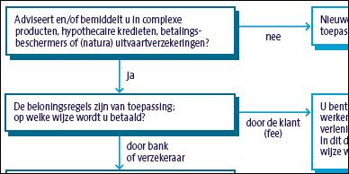 Afbeelding uit schema beloningsregels met link naar het volledige schema
