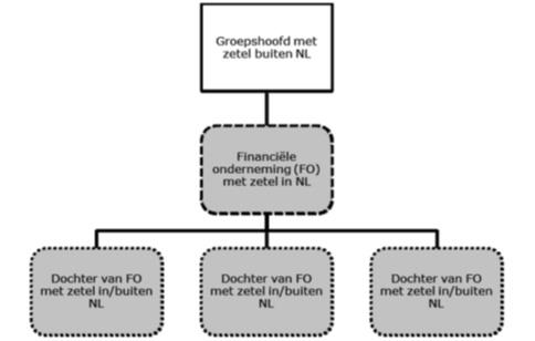beloningsbeleid-figuur1