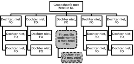 beloningsbeleid-figuur3