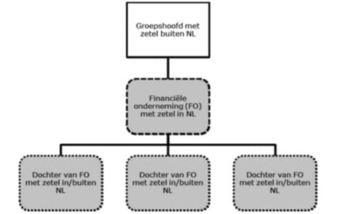 beloningsbeleid-figuur1