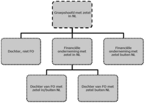 beloningsbeleid-figuur2