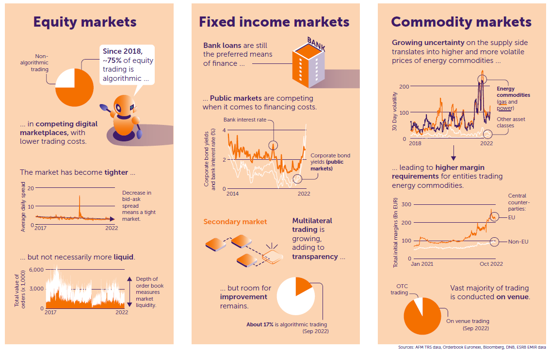 state-capital-markets