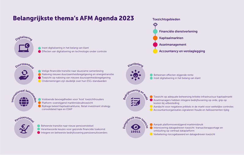 AFM Agenda 2023
