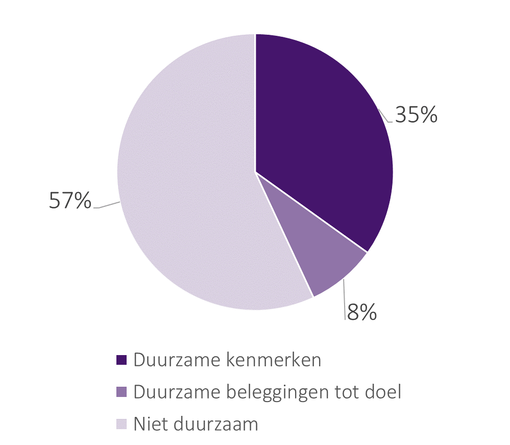 grafiek-duurzaamheid