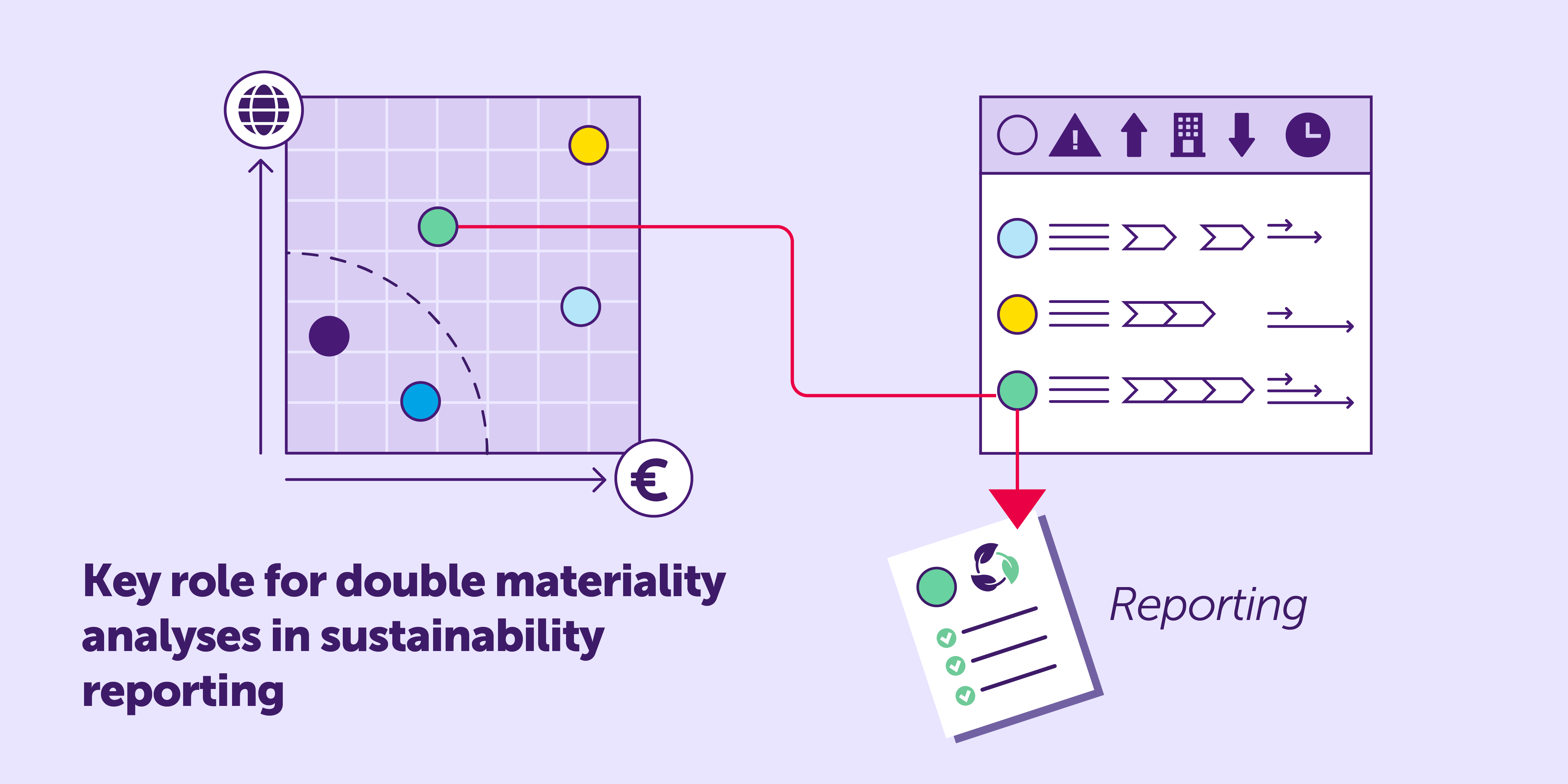 Ten waypoints for CSRD – Double Materiality	