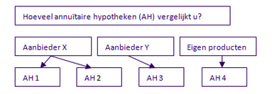 afb-1-objectieve-analyse
