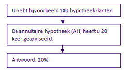 afb-2-objectieve-analyse