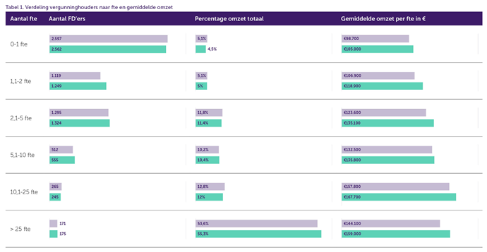 Toelichting staat in apart tekstblokje