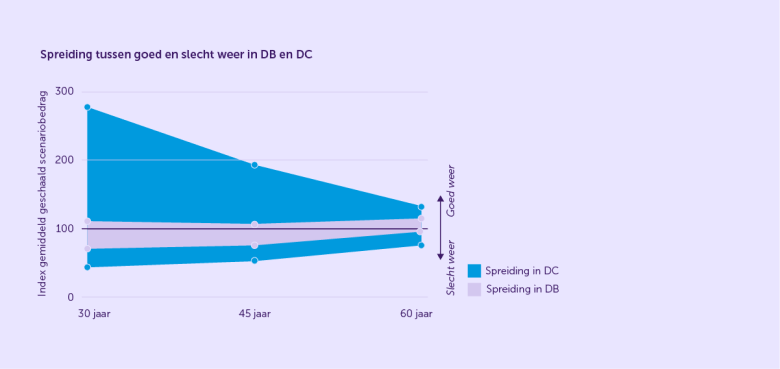 Toelichting bij figuur onder figuur