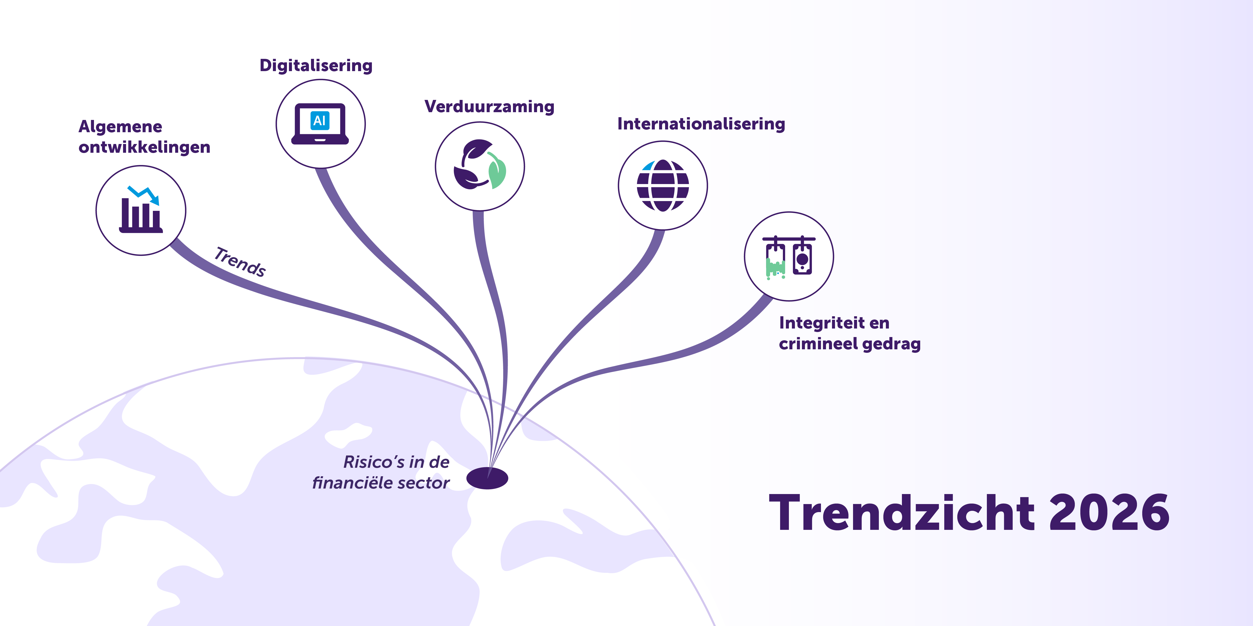 Verraderlijke rust: financiële markten kwetsbaar