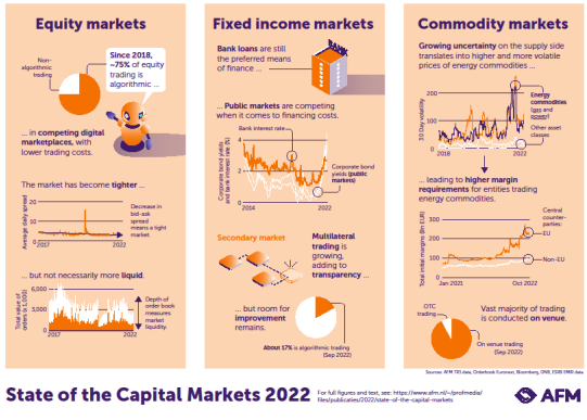 Infographic