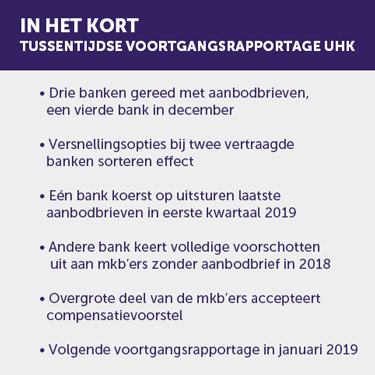 UHK-voortgangsrapportage in het kort