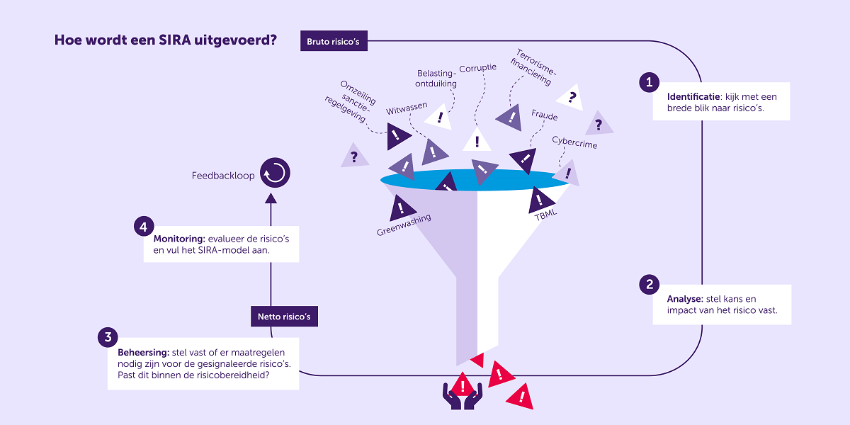 uitvoering-van-sira