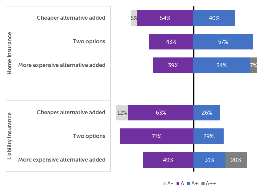 graph-consumer-behaviour-nudges-wz-2