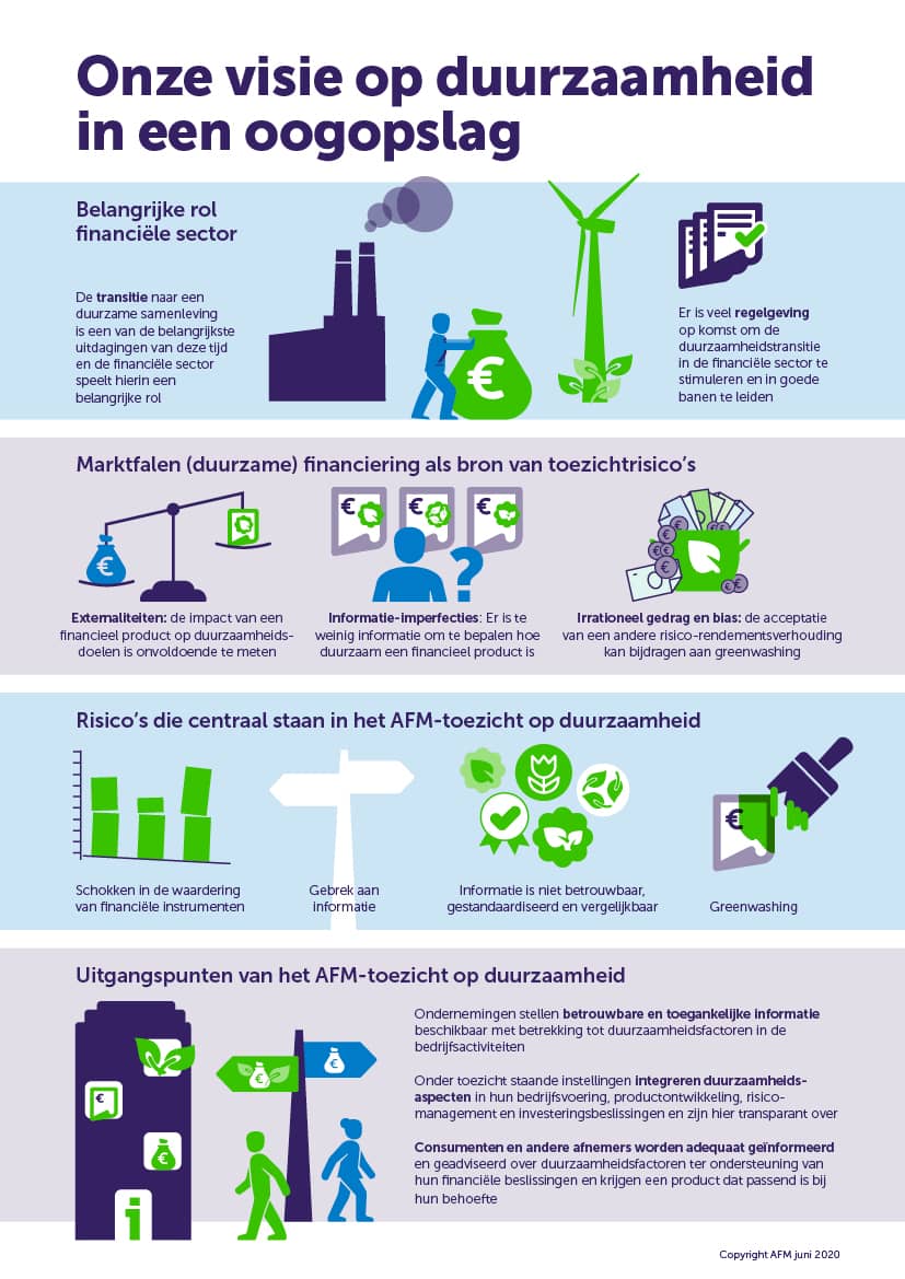 AFM en duurzaamheid infographic