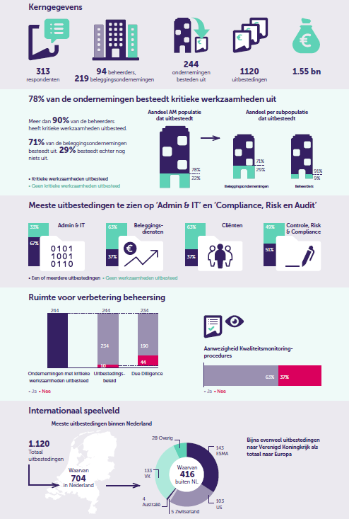 infographic-keten-in-beeld