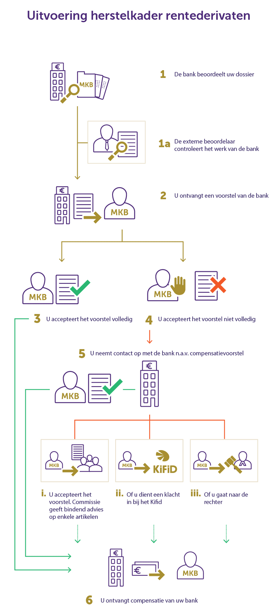 Schema uitvoering herstelkader rentederivaten