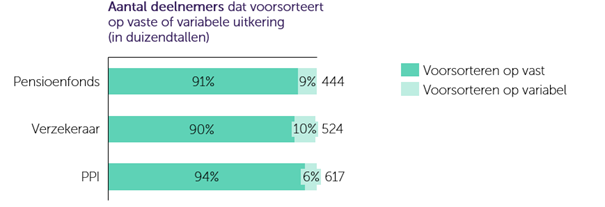 grafiek-sectorbeeld-variabele-uitkering