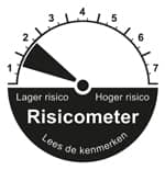 208833-risicometer-1