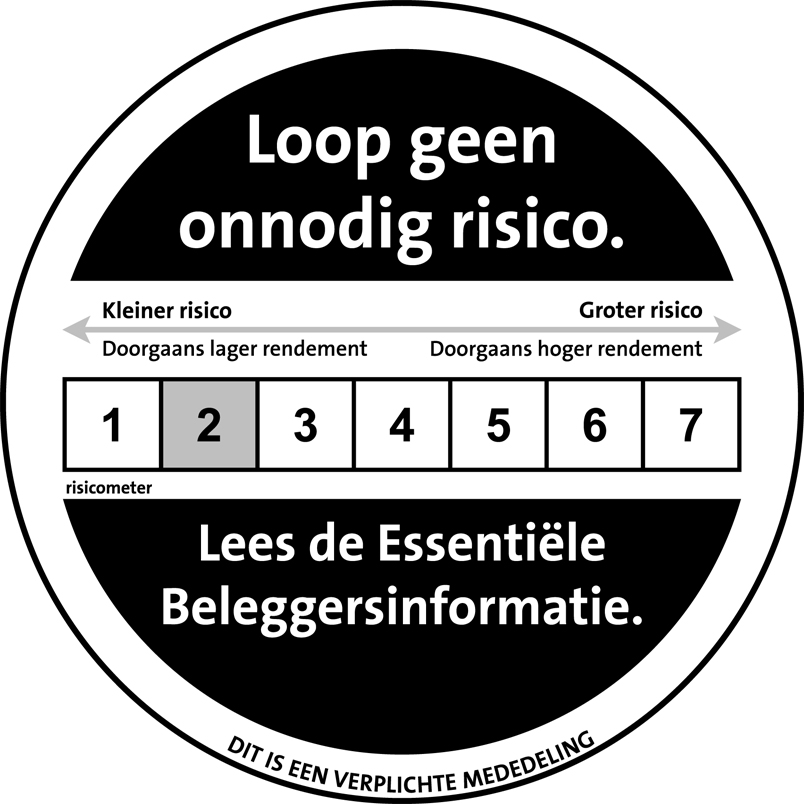Risicometer
